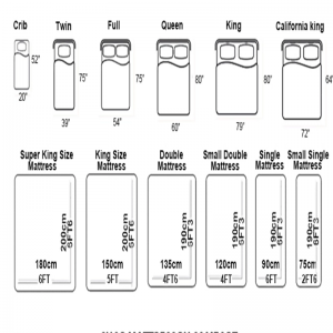 โฟมที่นอน Pocket Spring 3 โซน