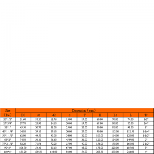 บอลวาล์ว threaeded upvc