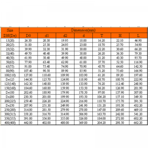 ข้อศอก UPVC 45 °