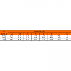 ท่อทองแดง UPVC ลดลง