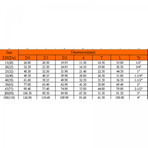 อะแดปเตอร์ UPVC ชาย