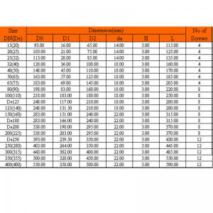 ปะเก็นหน้าแปลน UPVC (EPDM, FPM)