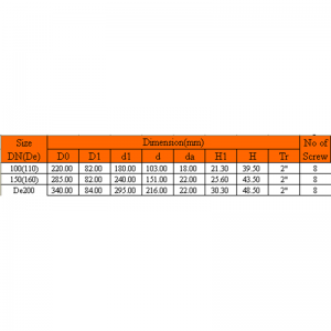 หน้าแปลนท่อทองแดง UPVC ทองแดง