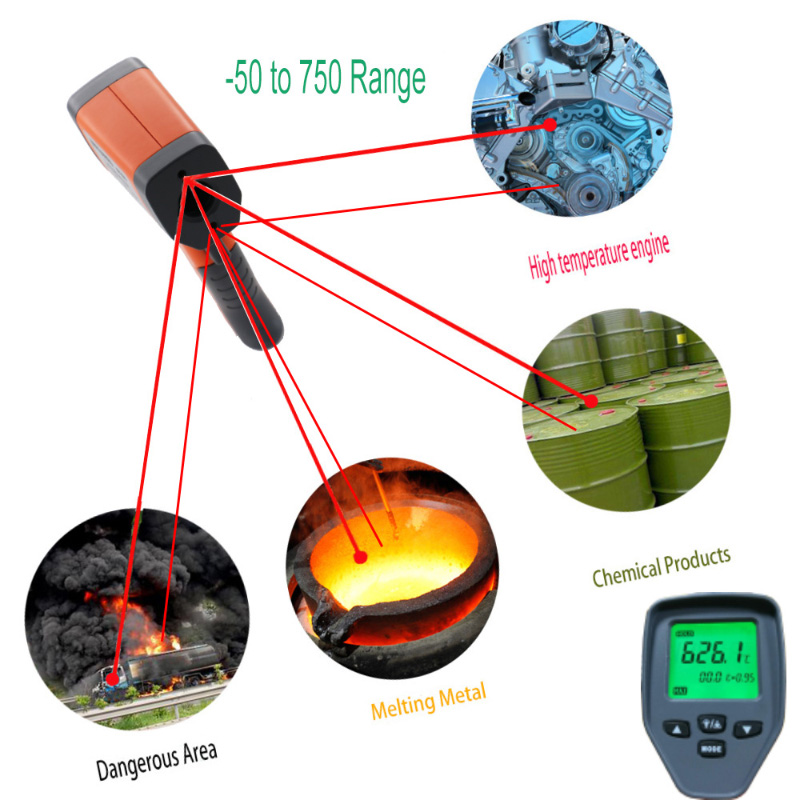 มัลติฟังก์ชั่นที่มีประสิทธิภาพสูงปืนปลอดภัย IR อินฟราเรดเลเซอร์แบบ Dual Mode วัดเครื่องวัดอุณหภูมิ