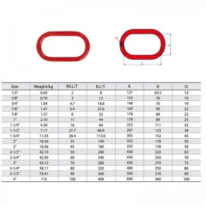 ฟอร์จแม็กซ์เหล็ก A-342 Master Link ทาสี
