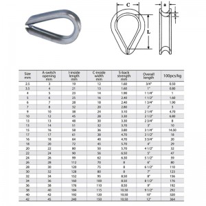 Thimble มาตรฐานยุโรปชนิดจุ่มร้อนชุบสังกะสี