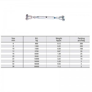 สกรูยึดข้อต่อชุบสังกะสีแบบปิด
