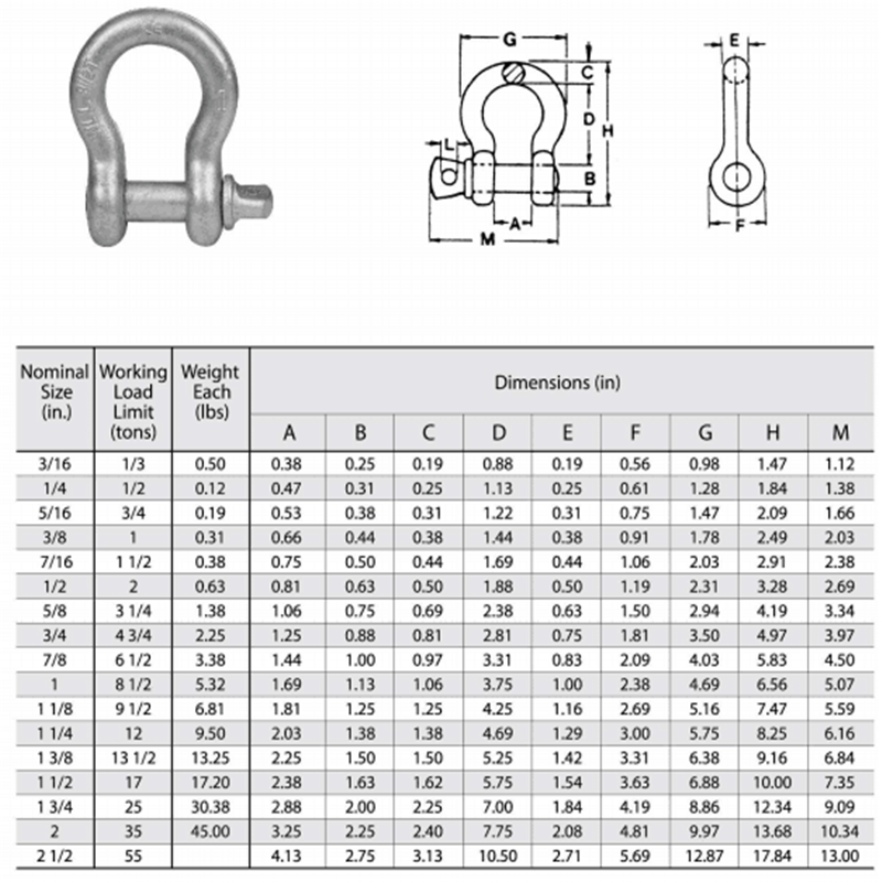 US Type Drop Forged Screw Screw Anchor Anchor กุญแจมือ