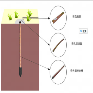 ใหม่มาถึงทองแดงผูกมัดเหล็กแท่งเกลียวโลก