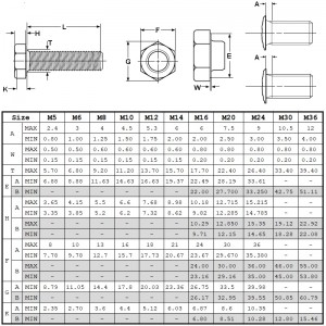 Din933 เกรด 10.9