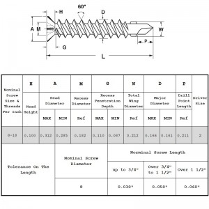 สกรูเจาะตนเอง Countersunk