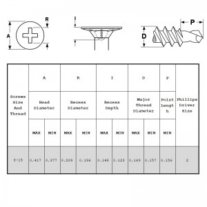 สกรูเจาะตนเองของหัวเวเฟอร์