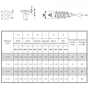 สกรู Drywall แบบละเอียด