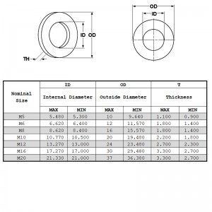 เครื่องซักผ้า Din125