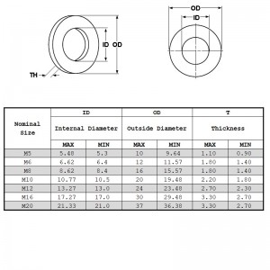 เครื่องซักผ้าสปริง Din127