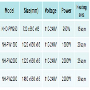 ฮีตเตอร์ไฟฟ้าแบบพกพา
