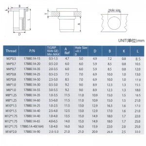 หัวแบนทรงกลม