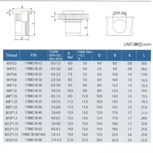 ศีรษะแบน