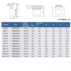 ลดอาการบาดเจ็บที่ศีรษะ