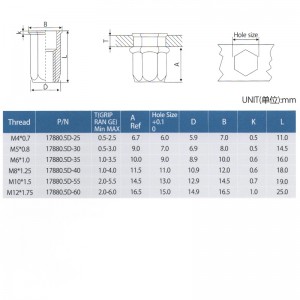 ลด Hex Head Full-Hex Body