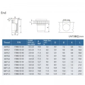 หัวแบน Knurled ร่างกายใกล้สิ้นสุด
