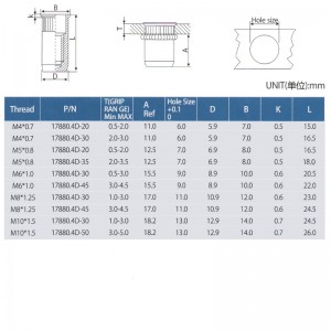 ลดการย่อส่วนหัวของร่างกาย