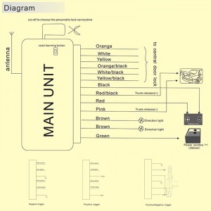 สากลรถระยะไกลล็อคประตูกลางลำต้นปล่อยวิธีหนึ่งรายการ keyless