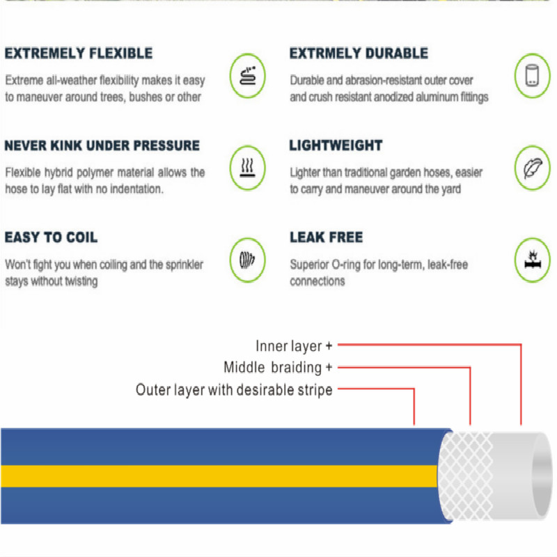 สายถักน้ำพีวีซี Superflex เส้นสีเหลือง 3 ชั้นสีสันสดใส