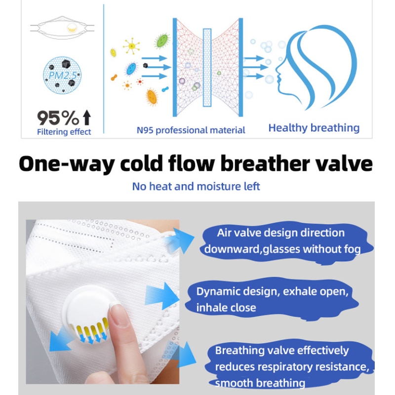 CE และ kn95 ffp2