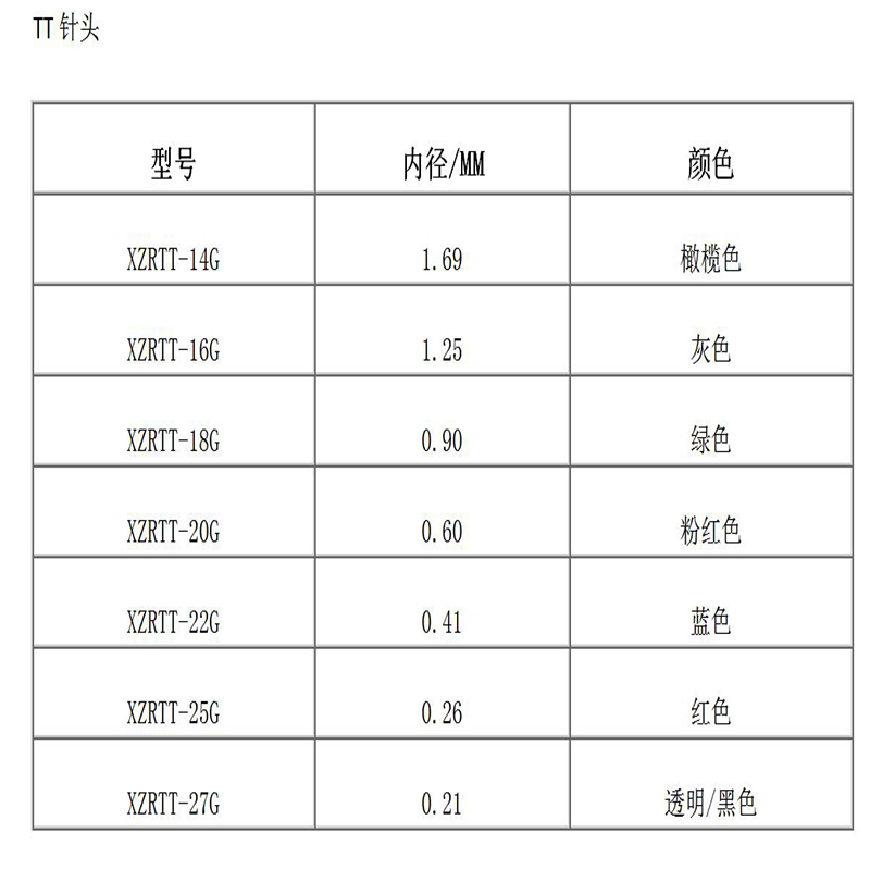 เข็มเรียวทรงกรวยมีความแม่นยำสูง