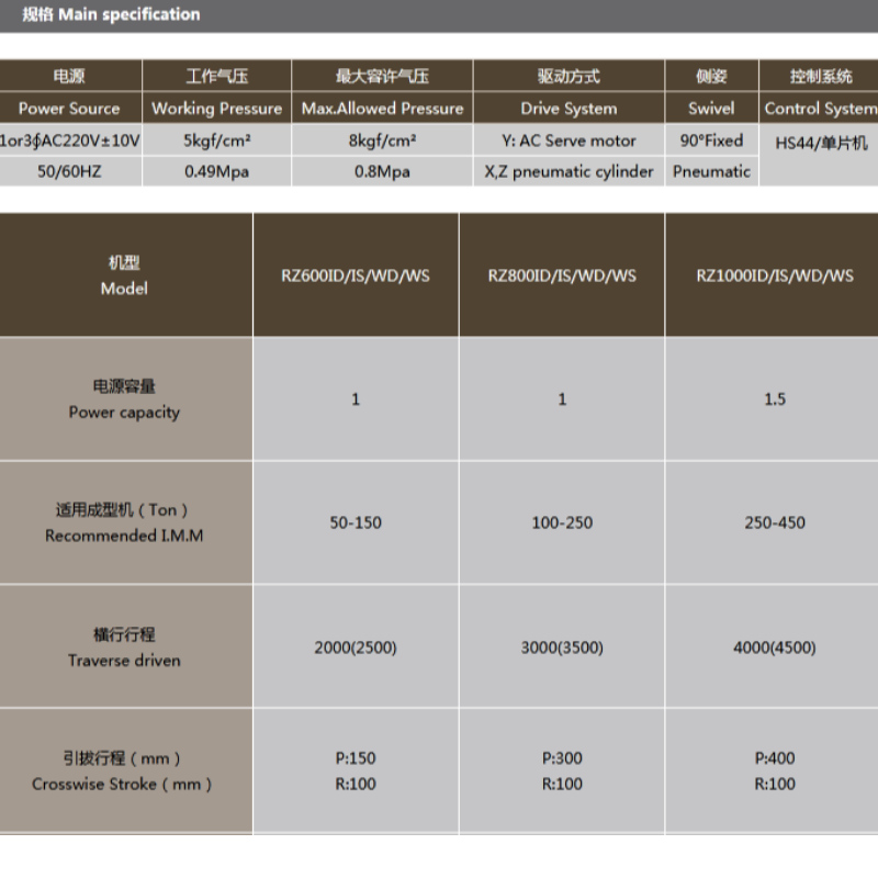 RZ- หุ่นยนต์เดินตามยาวซีรี่ส์