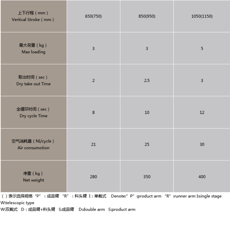 RZ- หุ่นยนต์เดินตามยาวซีรี่ส์