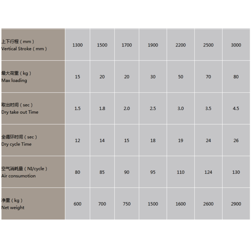 Taut-head สามแกนเซอร์โวทราเวิร์สโคเดอร์ -RN ซีรีส์