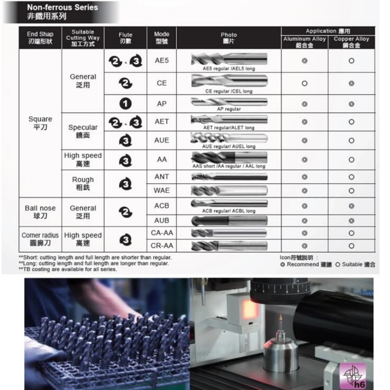 เครื่องมือการประมวลผลอลูมิเนียม: เยอรมนีราคาถูกเครื่องกัดโรงโม่คาร์ไบด์กัดหยาบสำหรับอลูมิเนียม