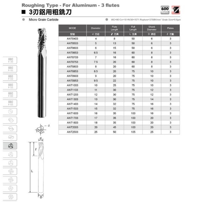 เครื่องมือการประมวลผลอลูมิเนียม: เยอรมนีราคาถูกเครื่องกัดโรงโม่คาร์ไบด์กัดหยาบสำหรับอลูมิเนียม