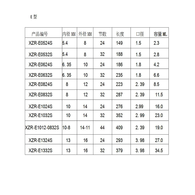 Resin เครื่องผสมแบบผสม MC05-24 การผสม Nozzles Duo Epoxies Bell Mouth