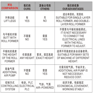 กองอัตโนมัติ