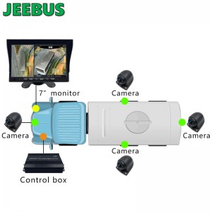 4Way Revser Monitoring 360 องศา 3D All Round Bird View ระบบกล้องติดรถยนต์พร้อม HD DVR