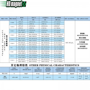 แม่เหล็กตัดเฟอร์ไรต์ (กดเปียก)