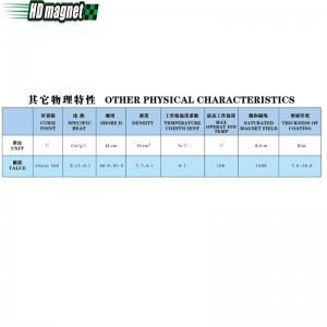 แม่เหล็ก NdFeB ที่ถูกผูกมัด