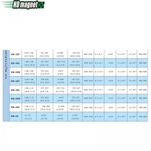 แม่เหล็กโคบอลต์ Samarium