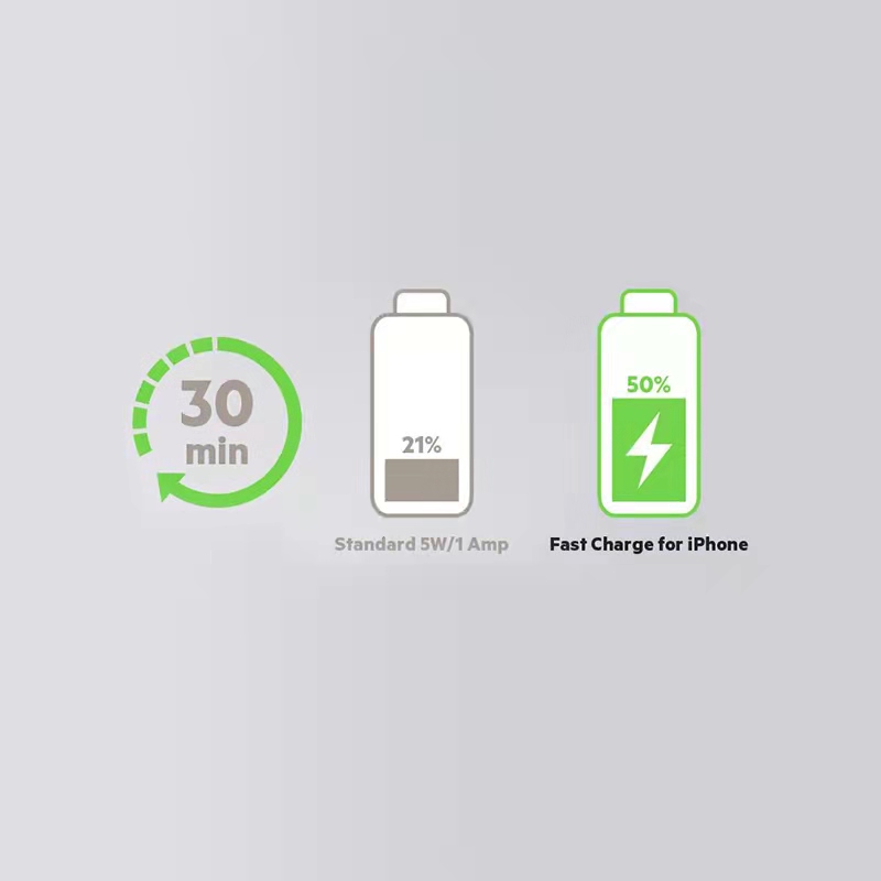 ค่าใช้จ่ายที่รวดเร็ว?คืออะไร