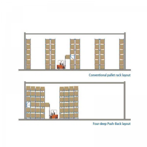 4 การผลักดันลึกกลับ