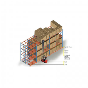 4 การผลักดันลึกกลับ