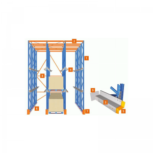 ขับในแร็คพาเลท