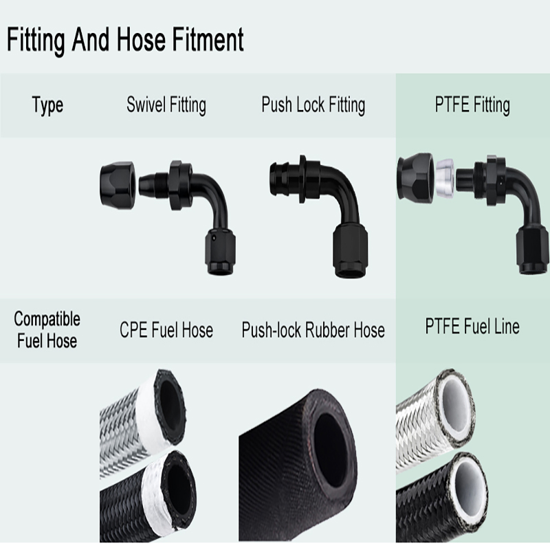 คุณใช้อุปกรณ์ติดตั้งเพิ่มวงจรน้ำมันอย่างถูกต้อง?