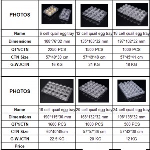 ฉลากการพิมพ์ที่กำหนดเองถาดไข่นกกระทาพลาสติกที่ใช้ซ้ำได้