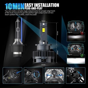 D2S/R ไฟหน้าไฟหน้า