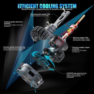 D2S/R ไฟหน้าไฟหน้า