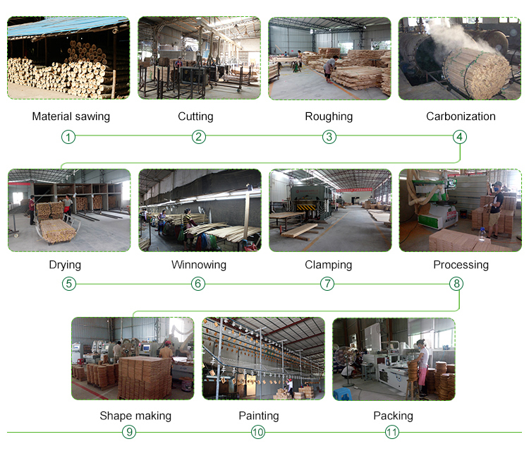 1694670492.jpg production process.jpg